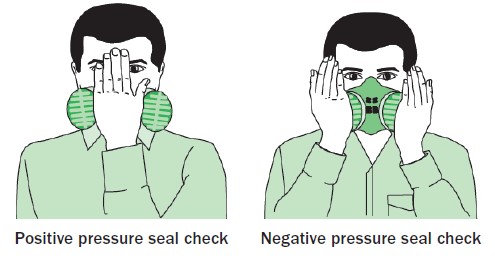 A drawing of a person wearing a half face mask chemical cartridge and particulate filter.
