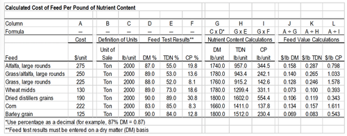 Chart of Calculated Cost of Feed Per Pound of Nutrient Content