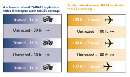 Figure 2. A diagram showing a “skip-pass” RAAT approach, using ATV or aerial applications