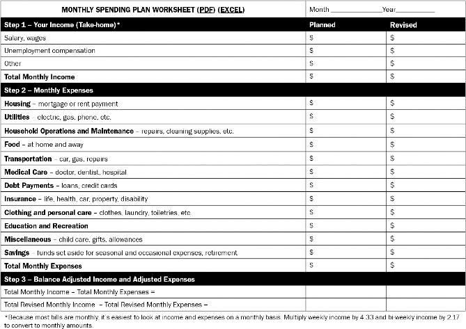 monthly spending plan worksheet.
Step one is take-home income.
Step two is monthly expenses.
Step three is balance adjusted income and adjusted expenses.