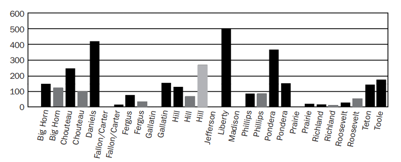 FIGURE 4. Adult pale western cutworm populations as trapped in several Montana counties. (Mulitple county listings indicate multiple trap sites in those counties.) Traps were monitored every week for eight weeks beginning in August. Potential for economic damage exist the following spring when pale western cutworm catches are greater than 200.