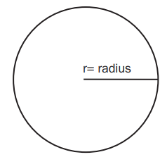 An image showing how to calculate the area of a circle.