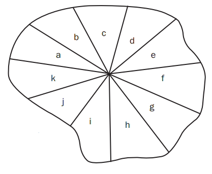 An image showing how to calculate the area of an irregular shaped area converted to a circle.