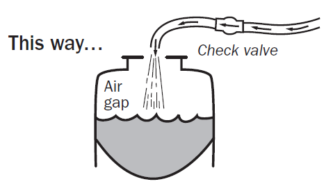 A drawing of how to properly fill a tank from a water system, showing that it's important to leave an air gap
