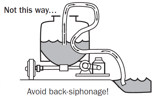 A drawing of how not to fill a tank from a water system, showing no air gap