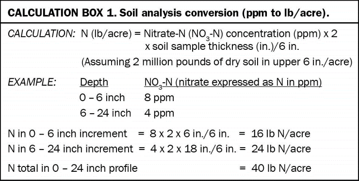 CALCULATION BOX 1 with an example of soil analysis conversion (ppm to lb/acre).