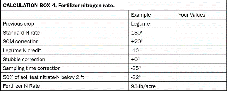Calculation Box 4. Fertilizer nitrogen rate. Lists previous crop, standard N rate, SOM correction, legume N credit, stubble correction, sampling time correction, and 50% of soil text nitrate below 2 feet with an example column.