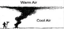 cool air warm air diagram