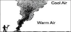 cool air warm air diagram