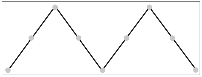 A recommended sampling pattern appears as two triangles with dots interspersed. 