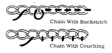 A black and white image of a chain with backstitch or couching