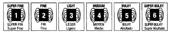 A diagram of the six yarn weights