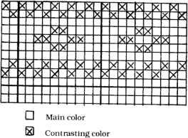 A graph showing an example of a pattern when a single contrasting color is used